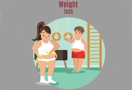 Growing Momentum of Weight Loss Treatments in Europe 