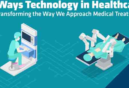 Impact of Wearable Technology in Healthcare Industry