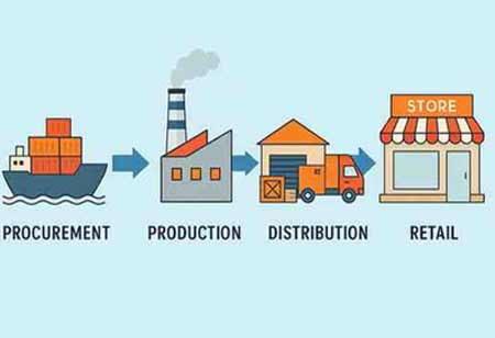 The Ultimate Guide to Best Practices in Supply Chain Management